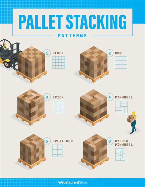 stacking boxes on pallet guidelines